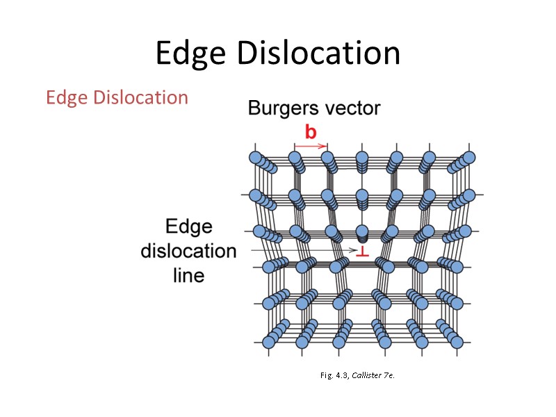 Edge Dislocation Fig. 4.3, Callister 7e. Edge Dislocation